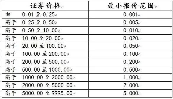 港股通业务基础知识问答(二 交易订单及报价规则