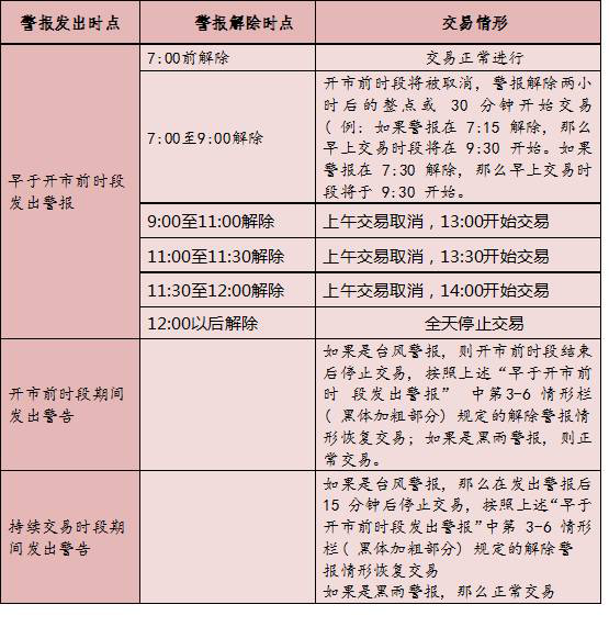 港股通业务基础知识问答 三 交易日及交易时间